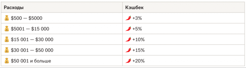 Black Friday с RollerAds: не проспи самый жаркий сезон арбитража