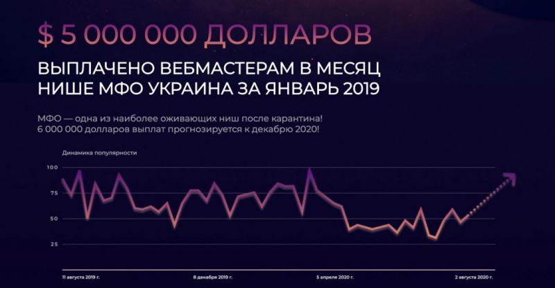 Объединение SalesDoubler и Finline. Что происходит на рынке МФО в 2020, мы обсудили в интервью с Александром, Head of Affiliate SalesDoubler