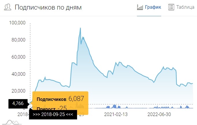 «SPORTBOX | Ставки на спорт»: обзор на ТГ-канал Владимира Гордеева, отзывы