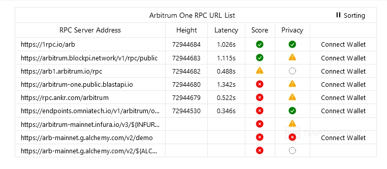 Дроп от Arbitrum: как это было и что в итоге заработали?