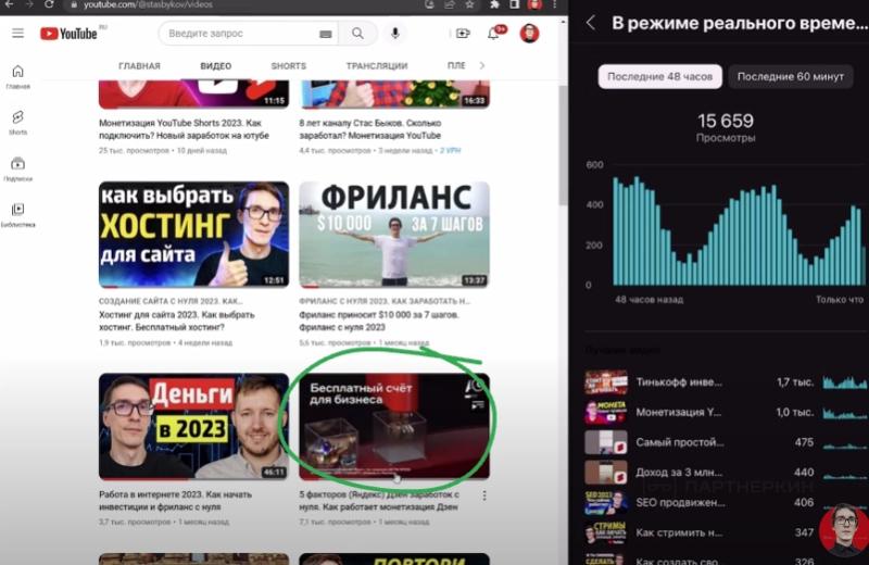 Гайд по монетизации YouTube в 2023 году. Все способы заработка на коротких роликах YouTube Shorts