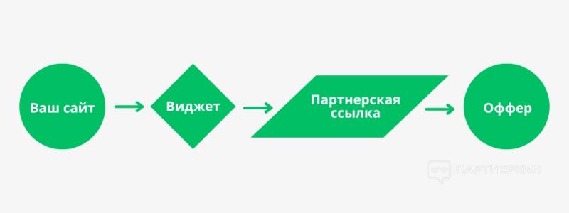 Как функционал повышает ROI? Практические примеры и A/B тесты