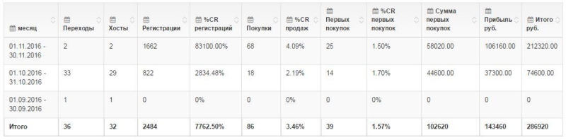 Как заработать на своем сайте 🚩 монетизация сайта партнерками в 2023 году