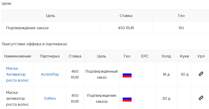 Как заработать на своем сайте 🚩 монетизация сайта партнерками в 2023 году