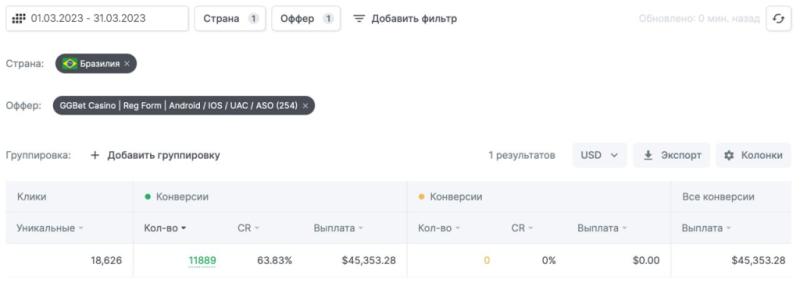 $28 300 в Бразилии на GGbet Casino