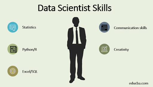 Как стать data scientist?