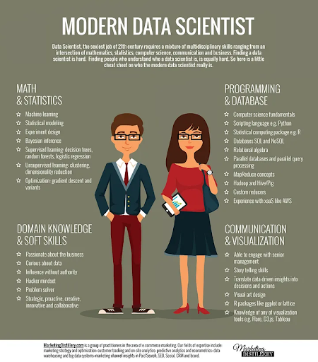 Как стать data scientist?