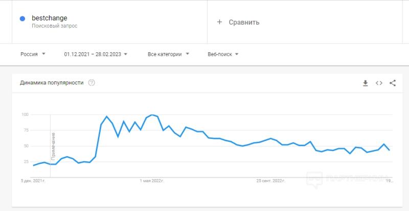 Как заработать на криптообменнике в 2023 году? Как открыть свой криптообменник и что для этого нужно?