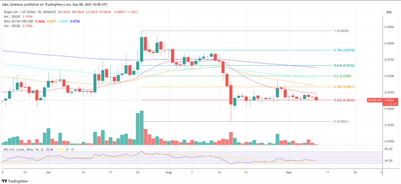 Майнеры готовятся к осеннему взлету Dogecoin