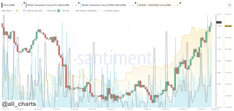 Chanlink растет благодаря высокой китовой активности