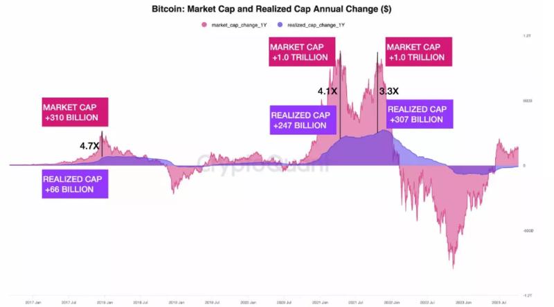 CryptoQuant: одобрение спотового ETF подбросит биткоин к $50 000-73 000