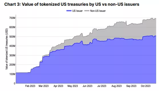 Coinbase: бум токенизации «реальных» активов начнется через один-два года