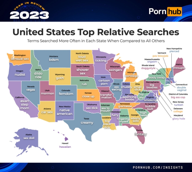 Итоги года PornHub полная статистика и тренды 2023 года, арбитражнику в закладки!