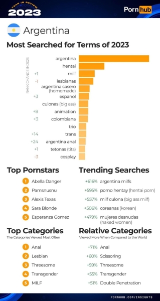 Итоги года PornHub полная статистика и тренды 2023 года, арбитражнику в закладки!