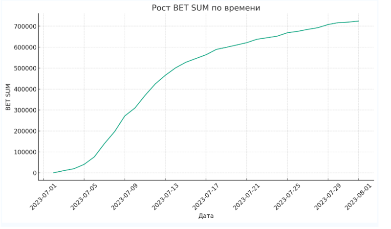 Анализирую 1096 FTD на казино с Бразилии. Хорошо или плохо?