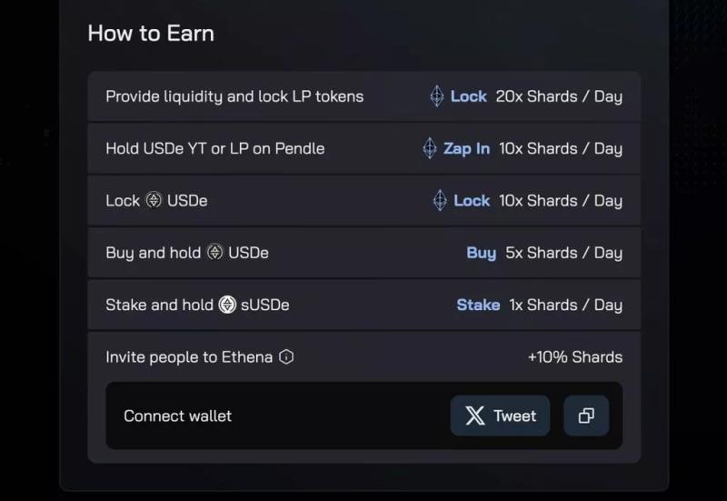 Эксперты рассказали, как повысить шансы на получение аирдропа от Ethena Labs