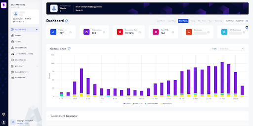 Play.Partners: iGaming партнерка, построенная на принципе win-win сотрудничества