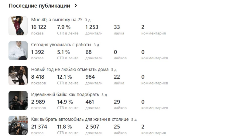 «Трафика на Дзене нет, нас обманули»: почему неумелые фармеры снова похоронили платформу