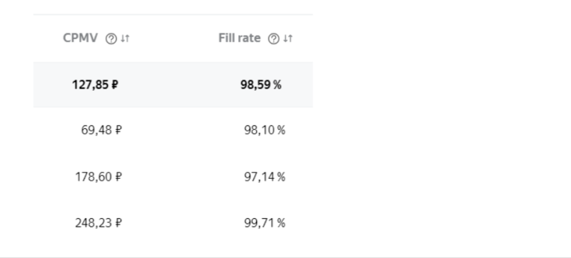 Что происходит с доходом с РСЯ? Статейники R.I.P?, — опросили 5 SEO-специалистов