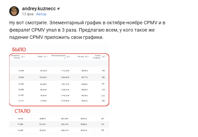 Что происходит с доходом с РСЯ? Статейники R.I.P?, — опросили 5 SEO-специалистов