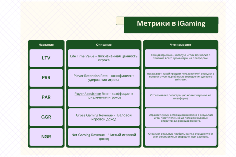 Топ-10 метрик в iGaming, о которых нужно знать в 2024