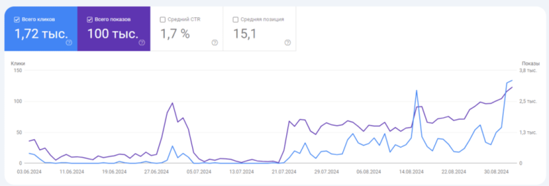 Искусственный интеллект и SEO тренды в iGaming: эксклюзивно с командой Already Media