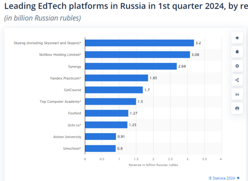 Вертикаль инфобизнеса: льем трафик на инфопродукты