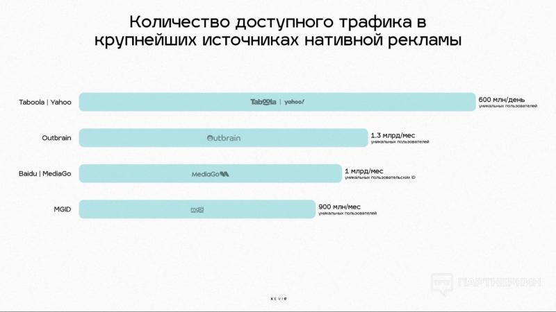 Ортопеды в Шоке: $1 миллион с ROI x2 в месяц на рекламе обуви для бумеров