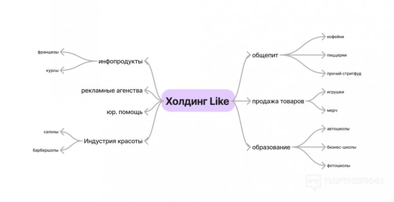 Аяз Шабутдинов: как он пришел к успеху и почему его реклама работала