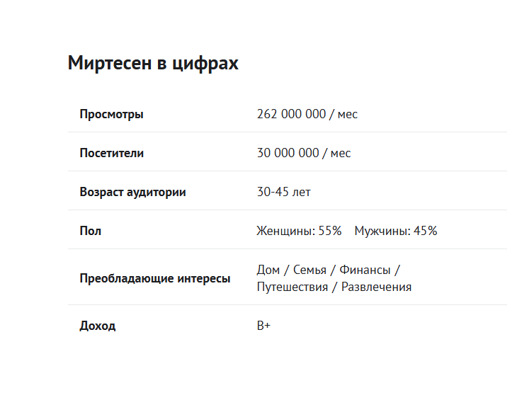 Если выйдешь в ленту: УБТ с платформы «МирТесен», — рассказали про фарм, залив и доход