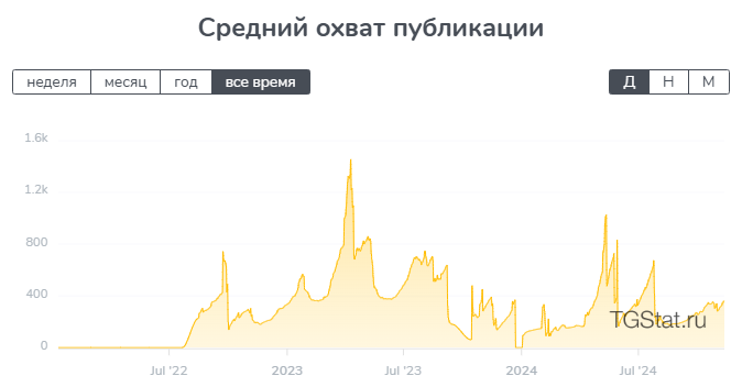 Прогнозы для ставок в Телеграмм канале Crazy excitement, отзывы