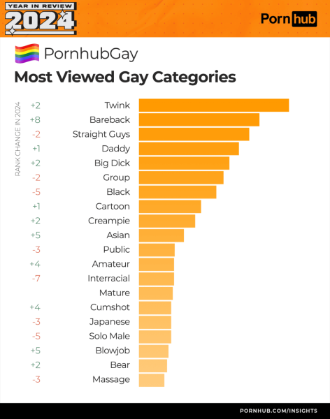 Топовые adult-тренды: PornHub подвел итоги 2024 года