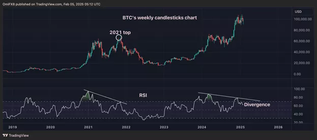 Эксперты назвали три риска для утраты биткоином уровня в $90 000