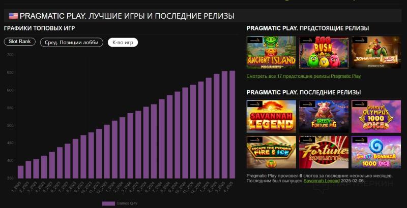 Краши теряют популярность? Какие офферы заходят аудитории в 2025 и как максимально поднять ROI